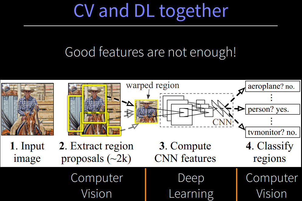 图像来源: r-cnn-ilsvrc2013-workshop.pdf