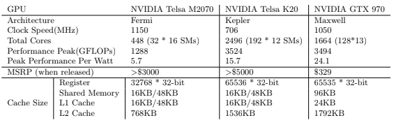 GPU的简单信息对比